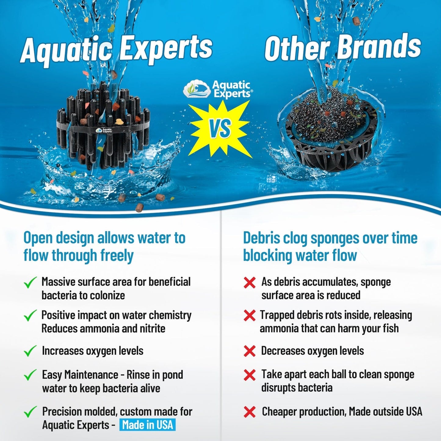 1-Inch Bio Balls Filter Media - Perfect for Aquarium & Small Pond Filters - High-Quality Bio Balls
