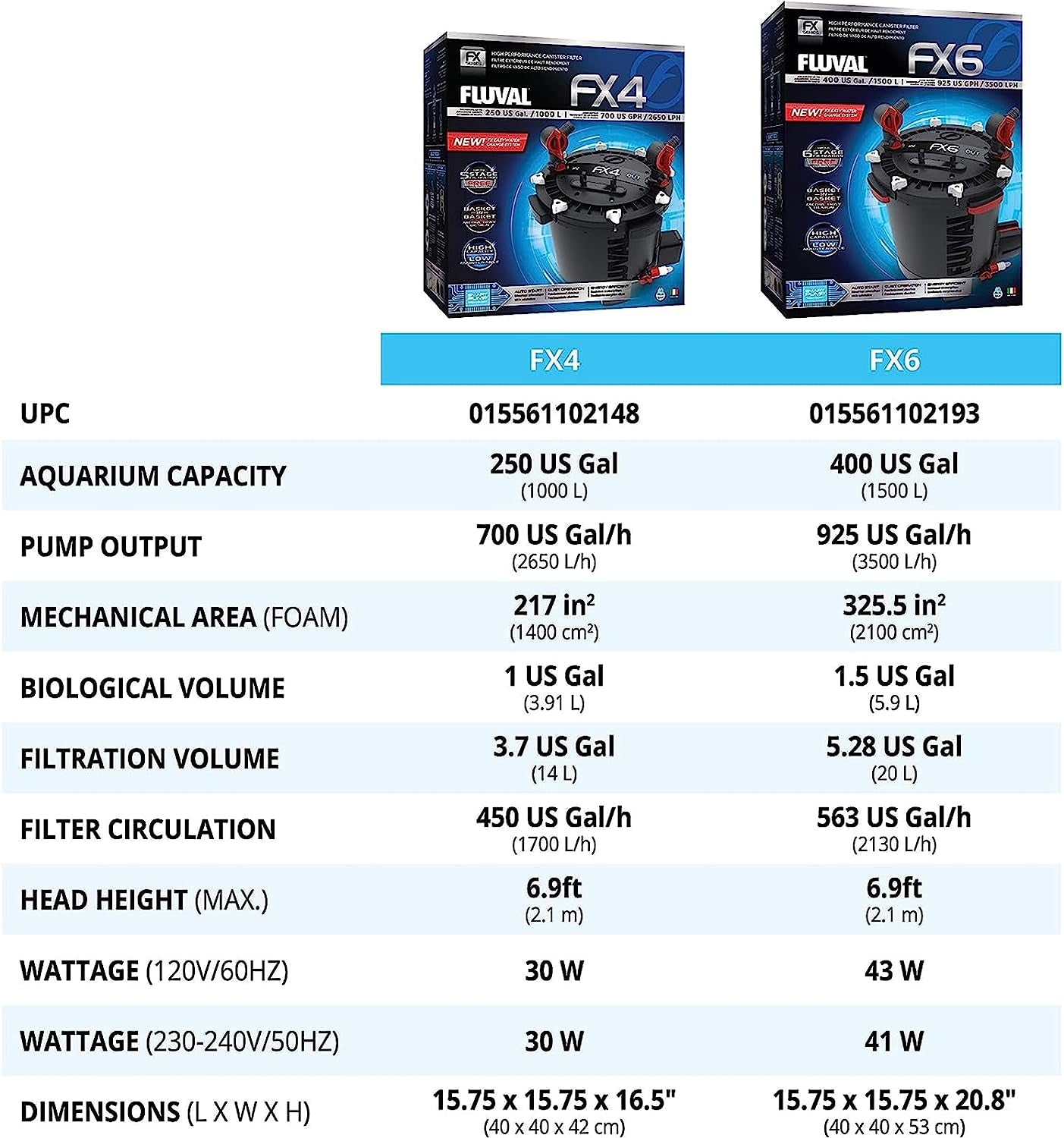 FX6 High Performance Aquarium Filter, Canister Filter for Aquariums up to 400 Gal.