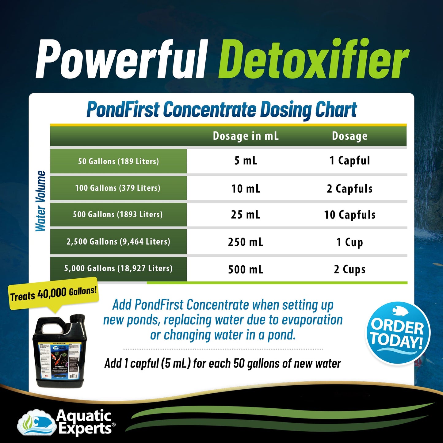 PondFirst - Concentrated Instant Dechlorinator for Fish Ponds, Makes Water Safe for Koi and Goldfish, Made in The USA