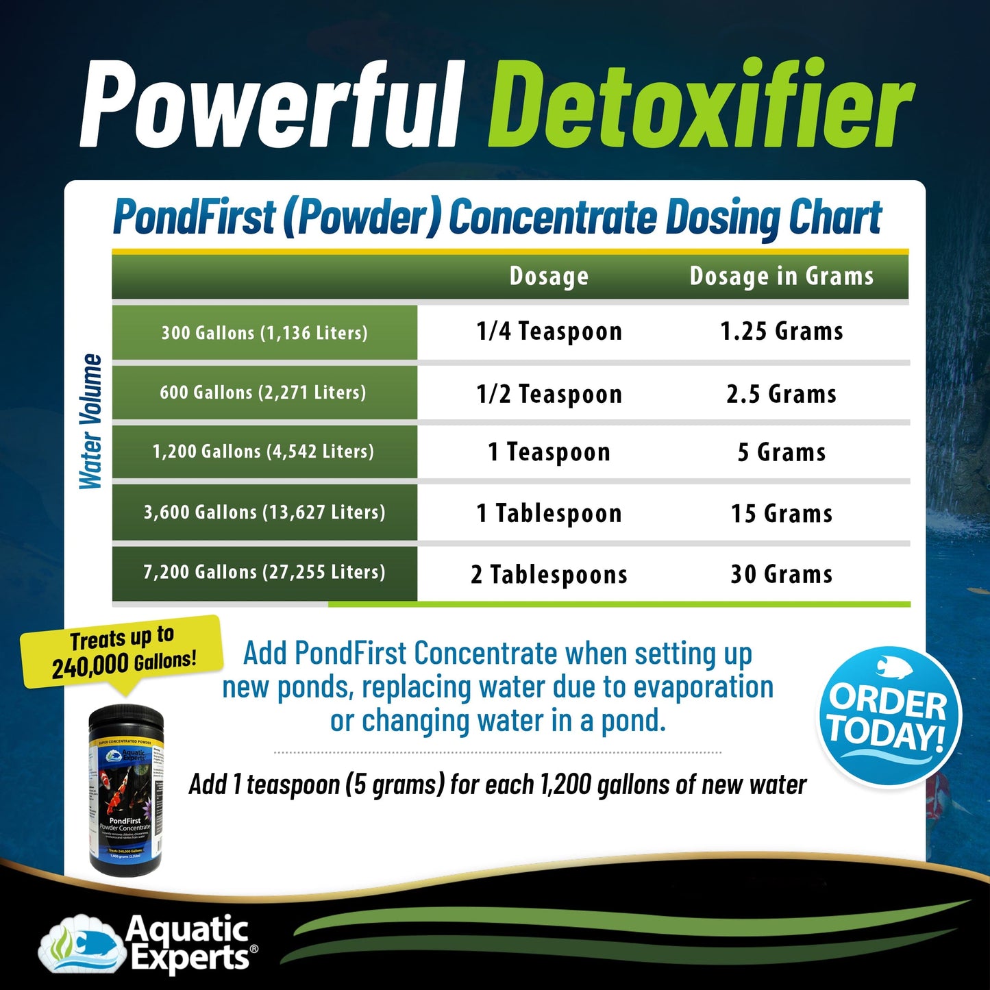PondFirst - Concentrated Instant Dechlorinator for Fish Ponds, Makes Water Safe for Koi and Goldfish, Made in The USA