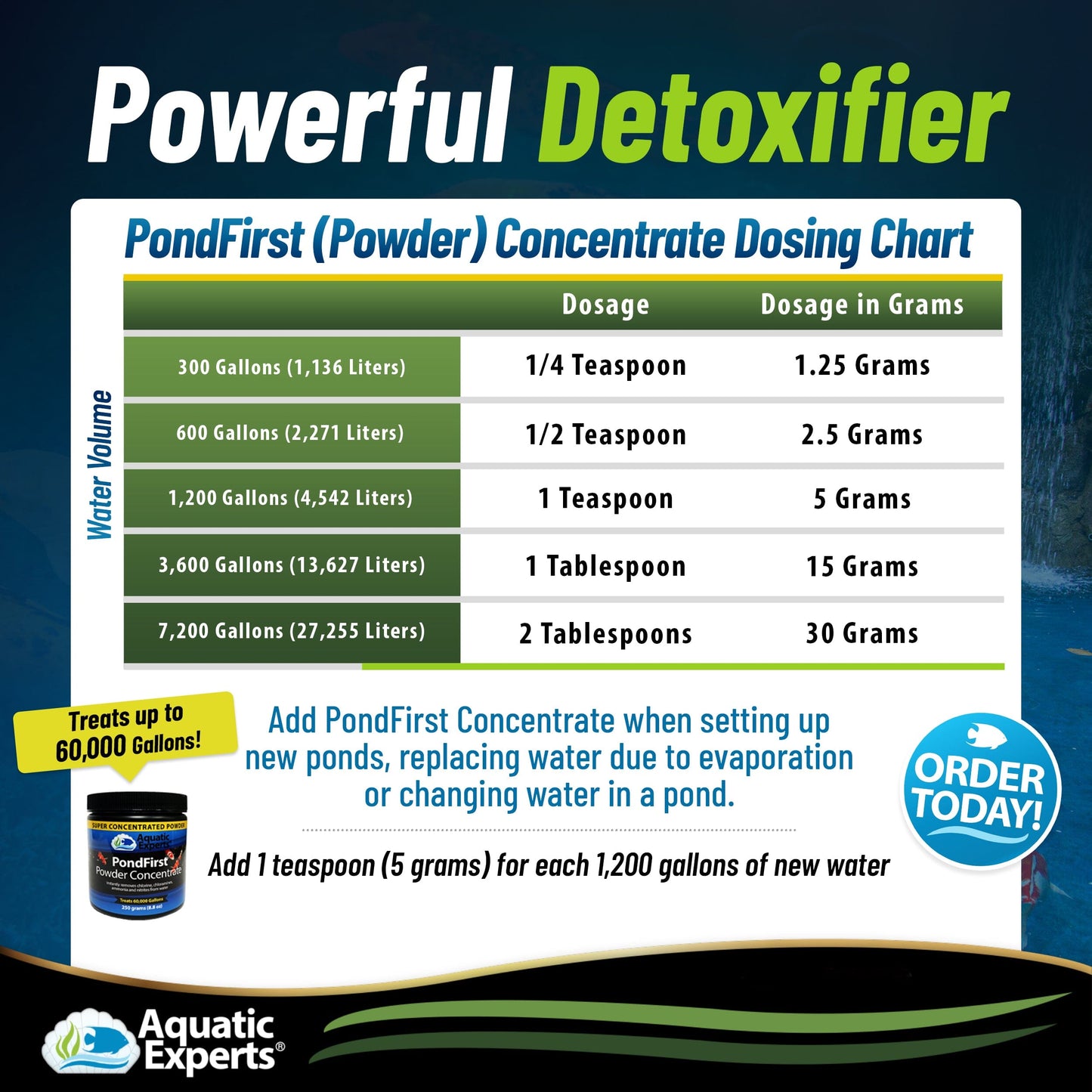 PondFirst - Concentrated Instant Dechlorinator for Fish Ponds, Makes Water Safe for Koi and Goldfish, Made in The USA