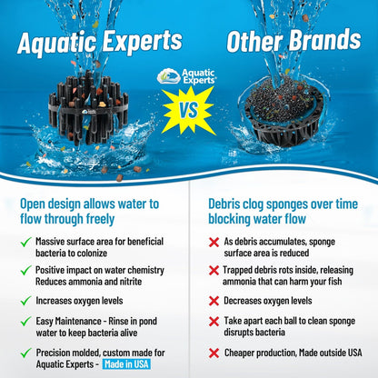 1-Inch Bio Balls Filter Media - Perfect for Aquarium & Small Pond Filters - High-Quality Bio Balls