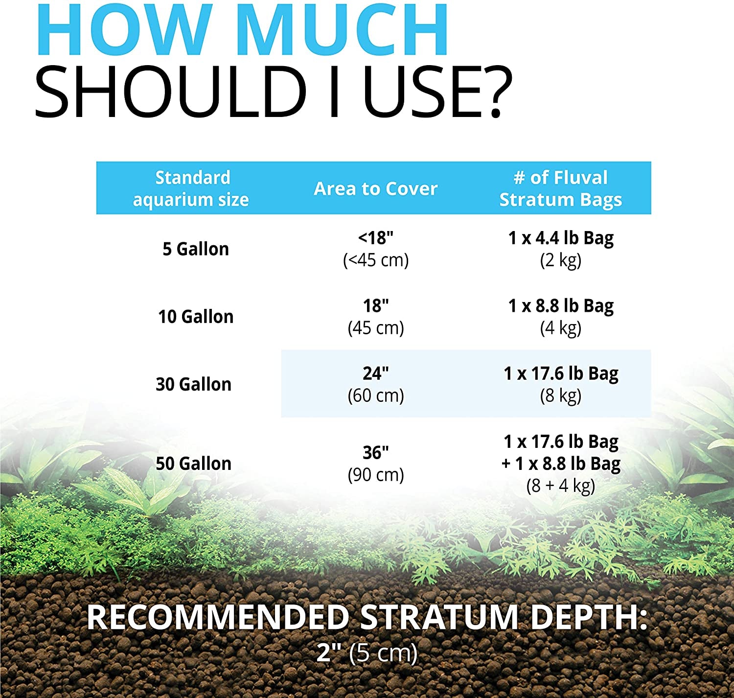 Premium Plant and Shrimp Stratum for Freshwater Aquariums - 8.8 lbs of Ideal Substrate for Thriving Plant Growth and Balanced pH