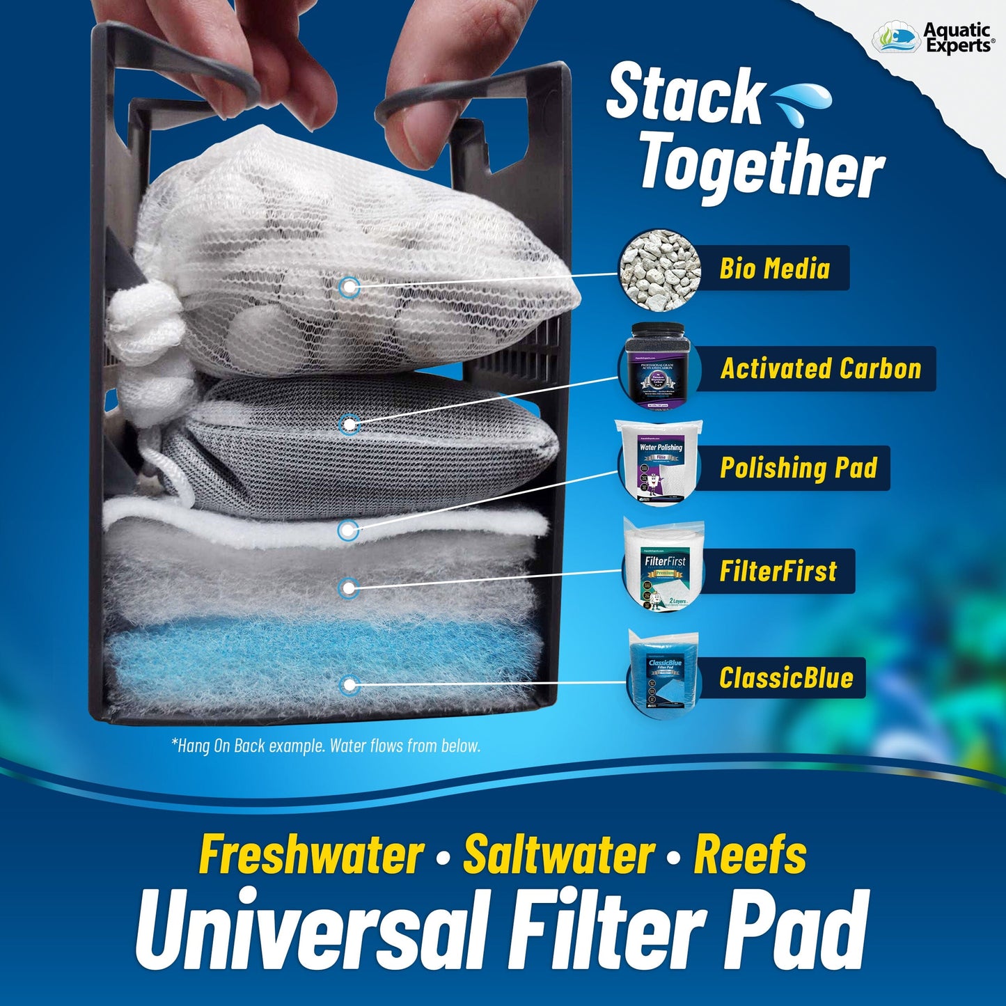Aquarium Bundle - ClassicBlue 12" x 72" + Polishing Pad Filter Pad 100 Micron 1 pack