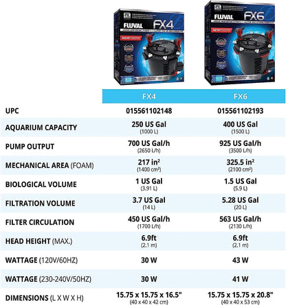 FX6 High Performance Aquarium Filter, Canister Filter for Aquariums up to 400 Gal.