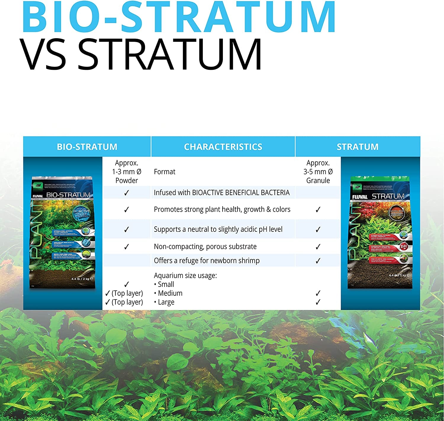 Premium Plant and Shrimp Stratum for Freshwater Aquariums - 8.8 lbs of Ideal Substrate for Thriving Plant Growth and Balanced pH