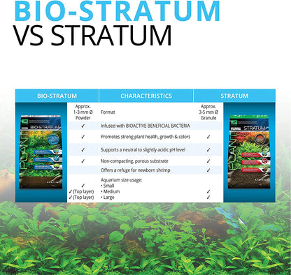 Premium Plant and Shrimp Stratum for Freshwater Aquariums - 8.8 lbs of Ideal Substrate for Thriving Plant Growth and Balanced pH