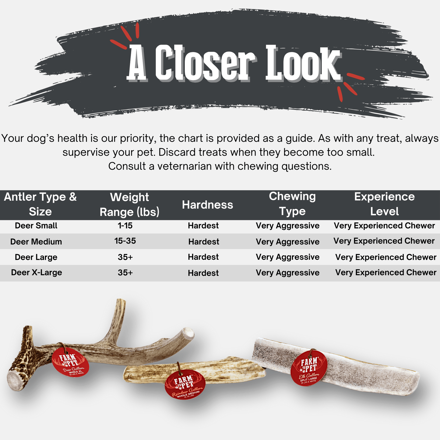DEER ANTLER DOG CHEWS | ORGANIC CHEW FOR LARGE DOGS