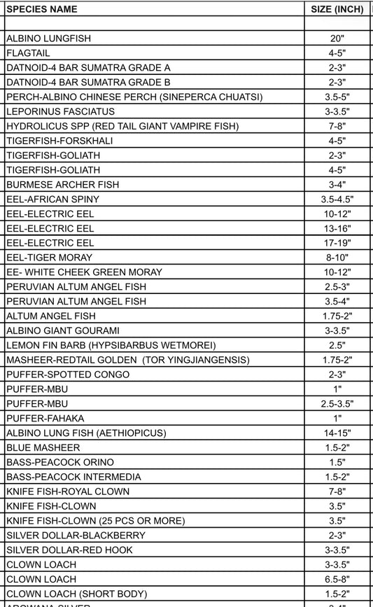 Rare Fish Chart RARE FISH PRE-ORDERS – Danaqua Live Fish & More