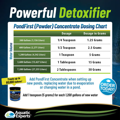 PondFirst - Concentrated Instant Dechlorinator for Fish Ponds, Makes Water Safe for Koi and Goldfish, Made in The USA