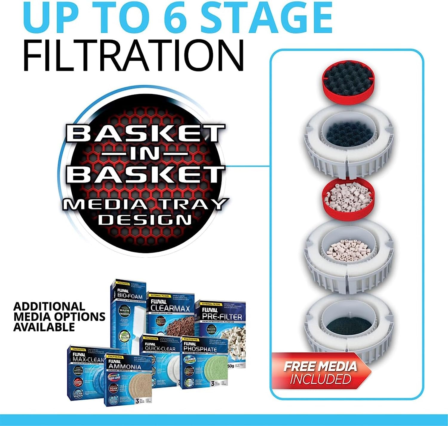 FX6 High Performance Aquarium Filter, Canister Filter for Aquariums up to 400 Gal.